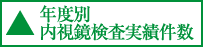 年度別内視鏡検査実績件数