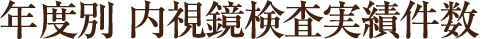 年度別内視鏡検査実績件数